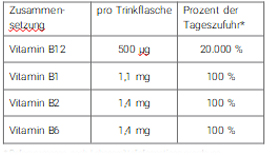 B12 TRINK Vit AL Flacon buvable, 10X8 ml
