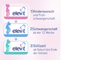ELEVIT 3 capsules molles pour l'allaitement, 30 capsules