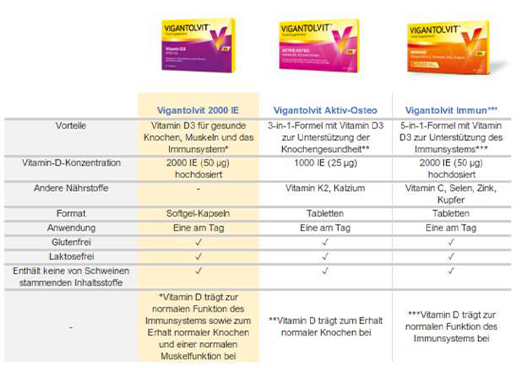 VIGANTOLVIT Vitamine D3 K2 Calcium comprimés pelliculés, 30 pc