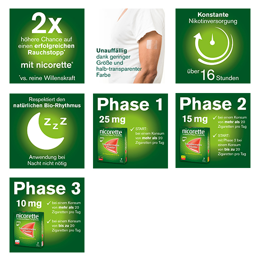 NICORETTE TX Patch 15 mg, 14 pièces