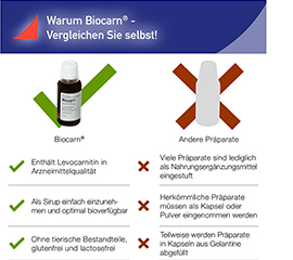 BIOCARN Sirop, 3X50 ml