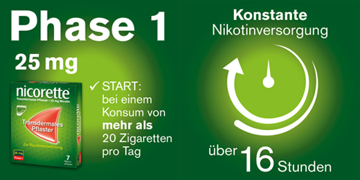 NICORETTE TX Patch 25 mg, 7 pièces