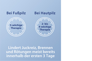 CANESTEN Spray supplémentaire, 25 ml