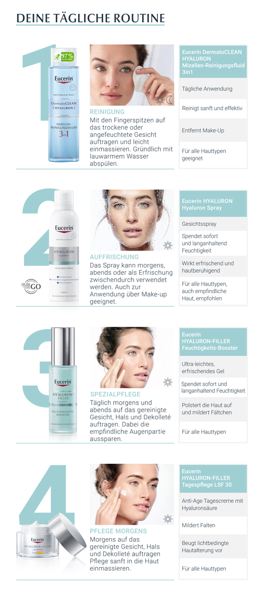 EUCERIN Spray anti-âge à l'acide hyaluronique, 150 ml