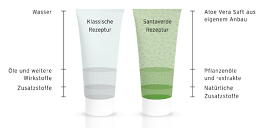 ALOE VERA CREME médium sans parfum, 30 ml