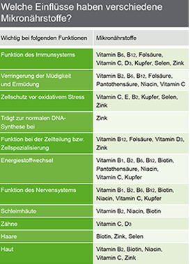 CAREIMMUN Gélules de base, 90 gélules