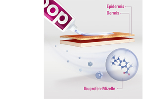 DOC IBUPROFEN Gel analgésique 5%, 200 g