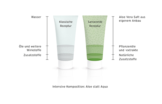 ALOE VERA SOLUTION DE NETTOYAGE, 100 ml