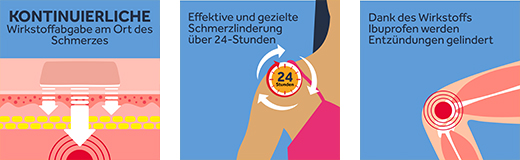 NUROFEN Pansement analgésique de 24 heures 200 mg, 2 pces