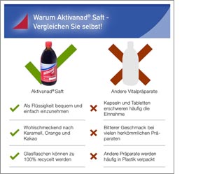 AKTIVANAD Jus, 500 ml