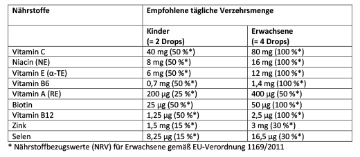ARONIA+ PRO Kids dragées à mâcher, 60 pces