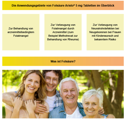 FOLSÄURE ARISTO 5 mg comprimés, 50 pcs