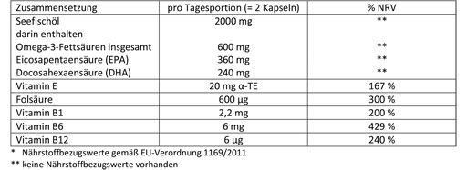 DOPPELHERZ Huile de poisson de mer Oméga-3 1.000 mg+Fols.caps, 60 pcs