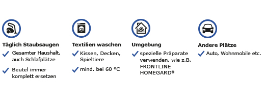 FRONTLINE Spray Homegard, 250 ml