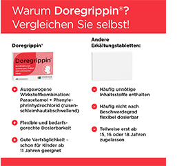 DOREGRIPPIN Comprimés, 20 pcs