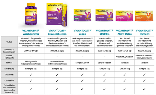 VIGANTOLVIT 2000 UI de vitamine D3 en comprimés effervescents, 60 comprimés