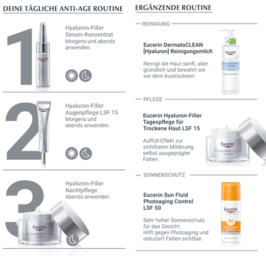 EUCERIN Anti-Age Hyaluron-Filler nuit, 50 ml