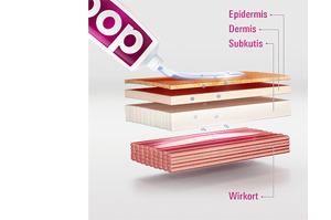 DOC IBUPROFEN Gel analgésique 5%, 200 g