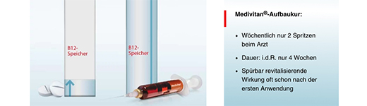 MEDIVITAN Solution injectable iV en paires d'ampoules, 8 pces