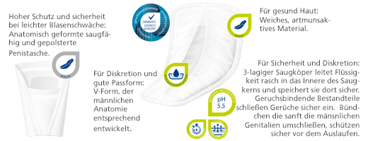 MOLICARE Premium MEN Pad 4 gouttes, 14 pcs