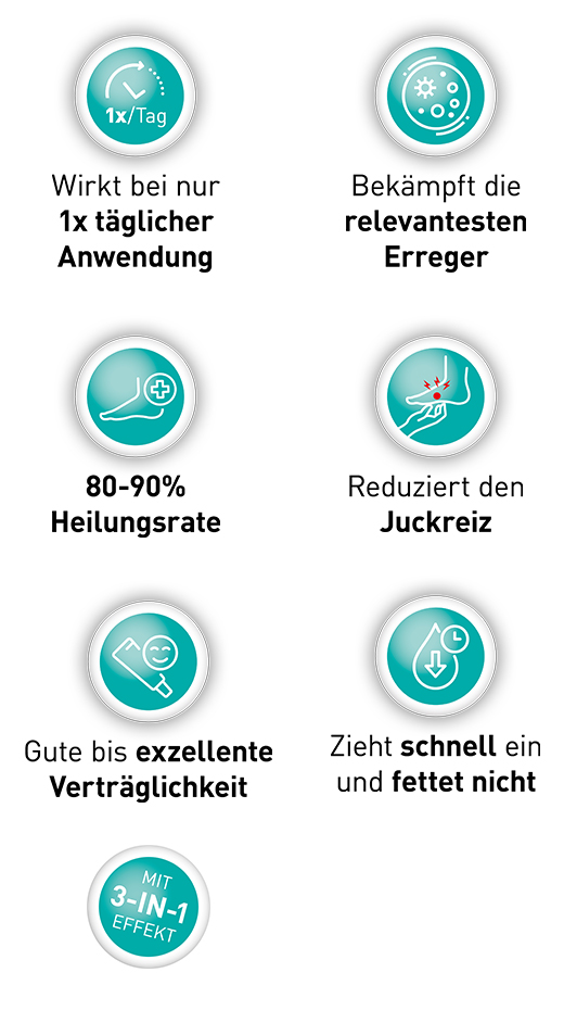 LOCERYL Crème, 2X20 g
