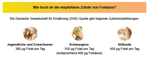 FOLSÄURE ARISTO 5 mg comprimés, 50 pcs
