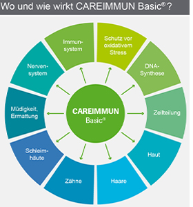 CAREIMMUN Gélules de base, 90 gélules