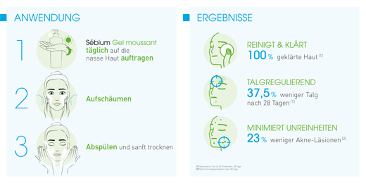 BIODERMA Gel nettoyant Sebium Moussant, 200 ml