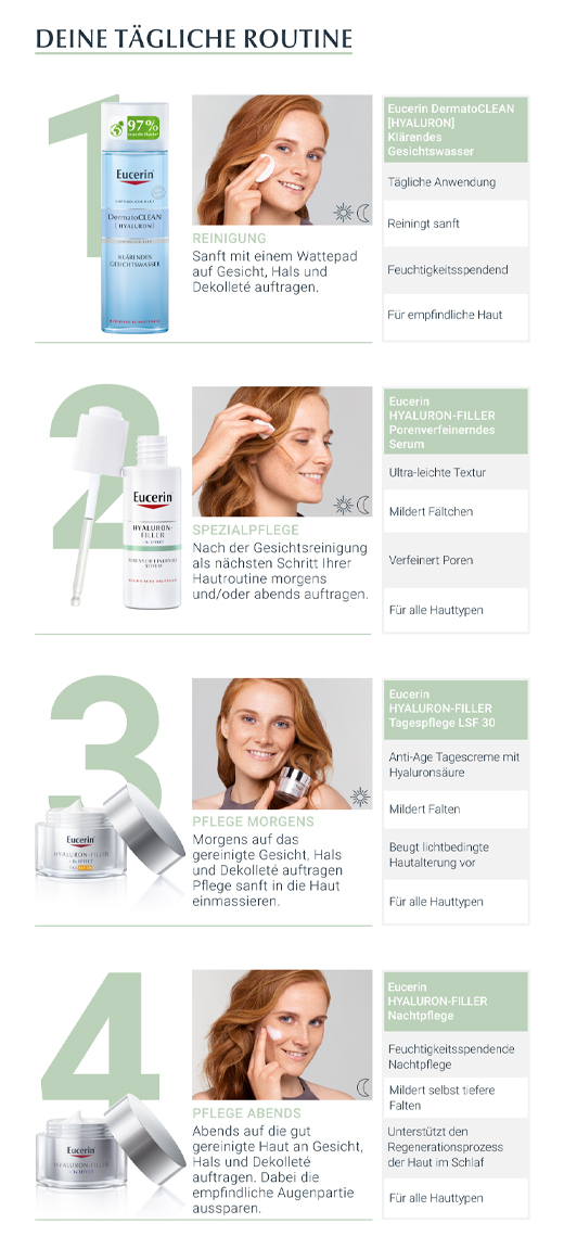 EUCERIN Sérum anti-âge combleur de pores, 30 ml