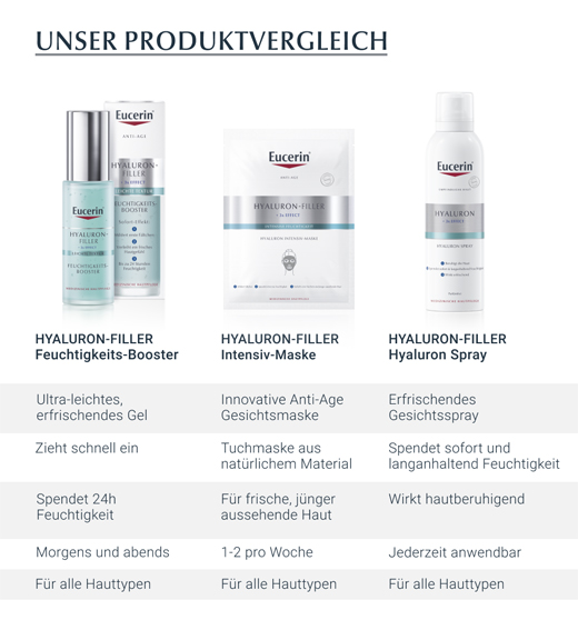 EUCERIN Spray anti-âge à l'acide hyaluronique, 150 ml