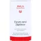 CARUM CARVI Suppositoires, 10X2 g