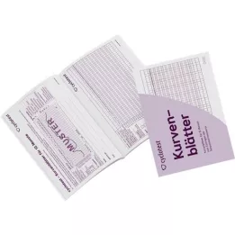 CYCLOTEST Feuilles de courbes pour profil de fécondité, 1 p