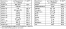 Instructions for use for Tablettes Doppelherz A-Z Depot, 40 pc - 1