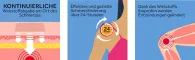 Instructions for use for NUROFEN® Patch anti-douleur 24 heures 200 mg, 2 pc - 1