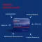 ORTHOMOL Pack combiné granulés/capsules/tablettes Cardio, 1 pc