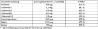 Instructions for use for Complexe Doppelherz B + comprimés d'acide folique, 45 pc - 1