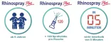 Instructions for use for Spray nasal Rhinospray Plus, 10 ml - 1