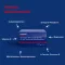 Comprimés/capsules Orthomol Cardio, 1 pc