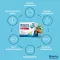 BIOLECTRA Magnésium 400 mg ultra direct citron, 20 comprimés