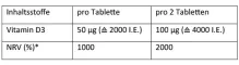 Instructions for use for Dekristolvit D3 2 000 UI comprimés, 120 pc - 3