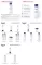Instructions for use for Eucerin UreaRepair Lotion originale 3%, 250 ml - 2