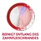 Parodontax Brosse à dents de protection complète, 1 pc