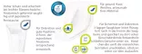 Instructions for use for MOLICARE Premium MEN Pad 2 gouttes, 14 pc - 2