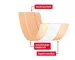Instructions for use for Plâtre élastique Leukoplast 6 cmx1 m, 1 pc - 3
