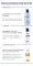 Instructions for use for Eucerin Urearepair Crème visage 5% jour, 50 ml - 7