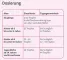 Instructions for use for Velgastin® suspension buvable pour flatulences, 30 ml - 4
