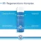 Bepanthol Derma Gel nettoyant doux pour le corps, 1x400 ml