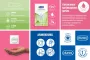 Instructions for use for Préservatifs Durex naturals avec lubrifiant à base d'eau, 10 pièces - 1