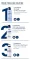 Instructions for use for Eucerin Urearepair mousse de pied 10%, 150 ml - 4