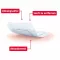 Leukomed® peau sensible 5x7,2 cm, 20 pc